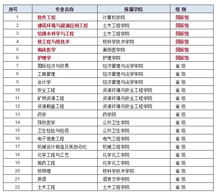 湖南高校占地面积,湖南省高校占地