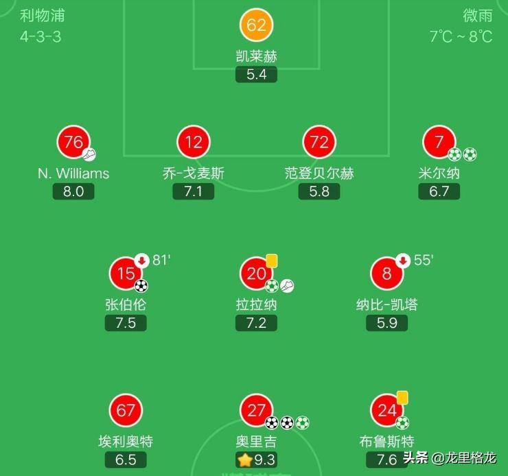 原来猪八戒也是可以降妖伏魔的-记利物浦的联赛杯二队5比5阿森纳