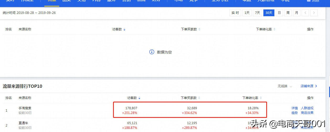 淘宝天猫增长活跃度,淘宝引爆搜索流量推荐