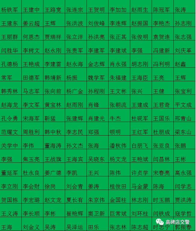 驾驶证记满12分未学习怎么处罚,驾驶证被记满12分吊销从业资格证