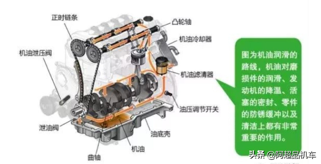 你对摩托车的误解,你对机油的看法