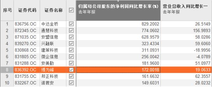 博为峰运维培训,博为峰业绩大全