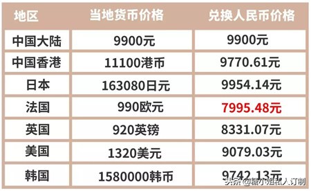 怎么知道lv包包是真是假,怎么知道lv包的官网售价