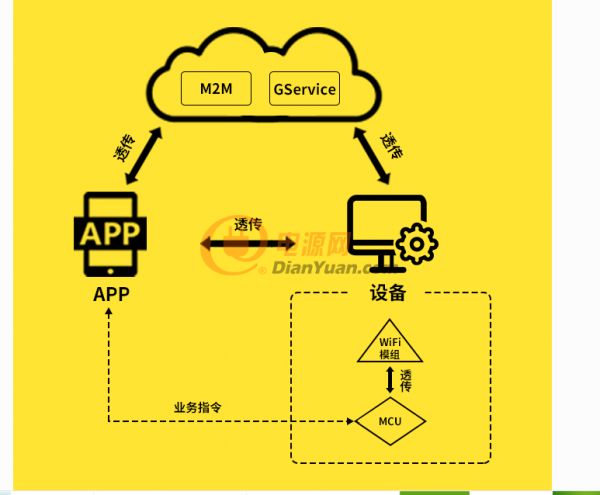 设备接入iot物联网云平台系统,物联网平台iot免费