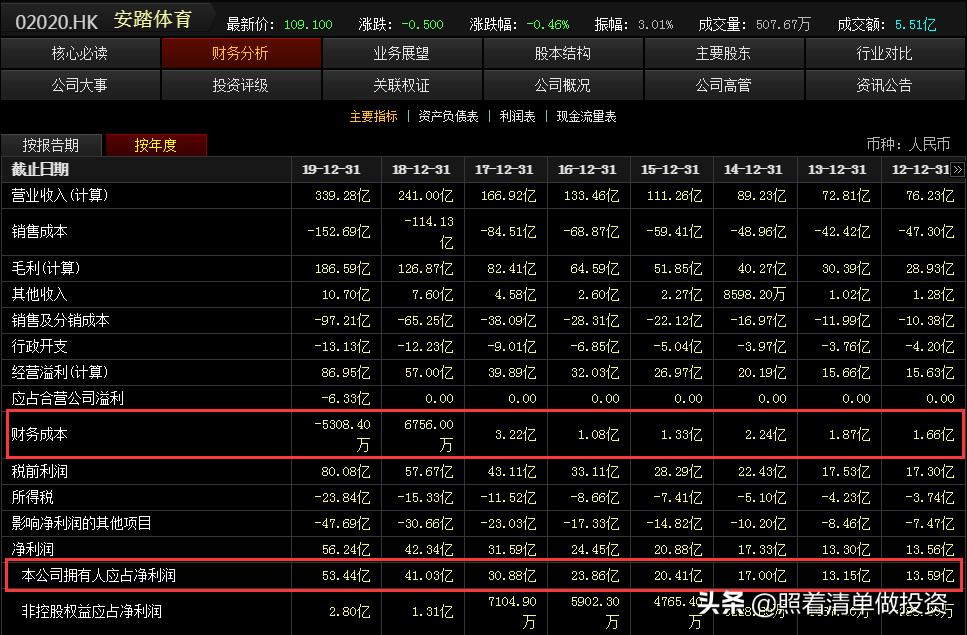 安踏体育2019年报,安踏体育业绩最新消息