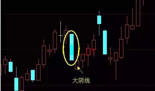 认识K线基本知识,认识k线组合