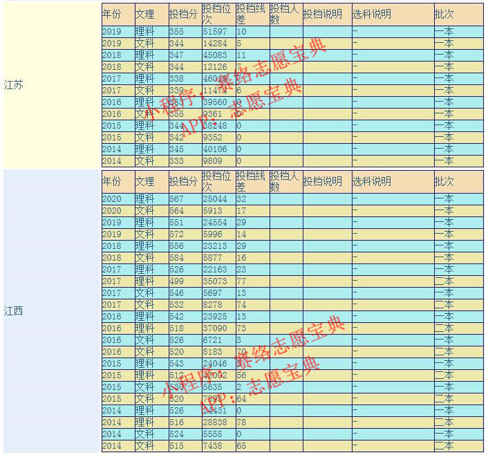 山西大学是211大学还是985大学,这所大学好吗?