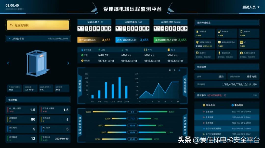 智慧城市智慧电梯物联网解决方案,物联网智慧电梯网关解决方案