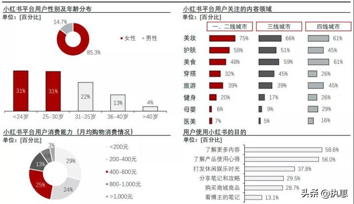 估值超100亿美元、跻身旅游业“NewMoney”,小红书凭什么上位?