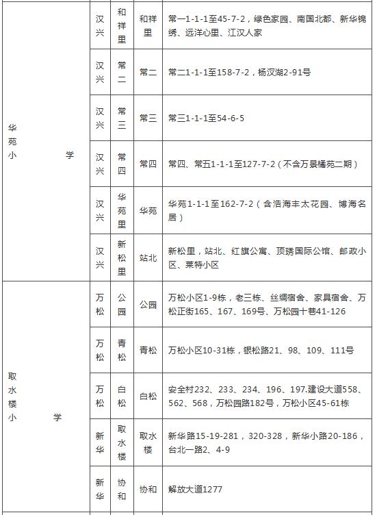 武汉各区幼升小划片查询,2019武汉幼升小划片