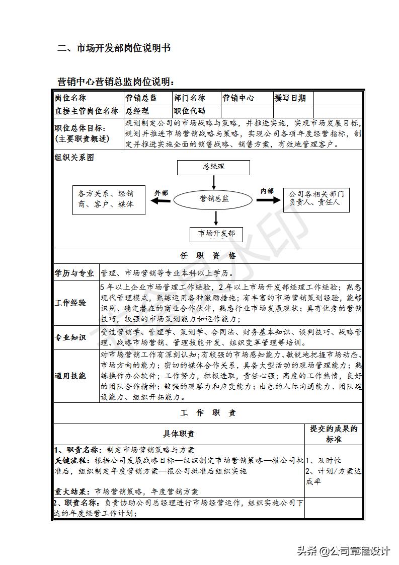 装饰公司市场部管理制度,装修公司市场部月报表模板