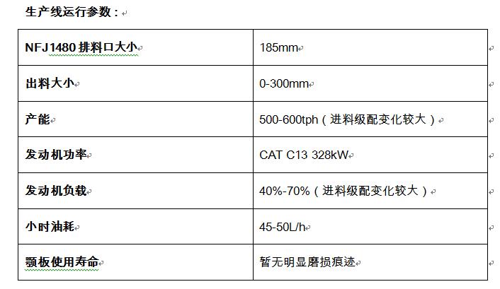 南方路机移动式破碎设备,南方路机立轴冲击破碎机