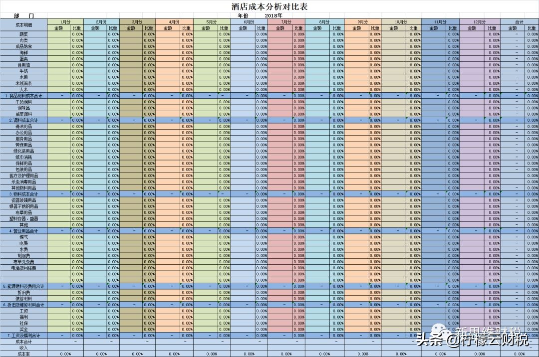 柠檬云财税:用10年经验告诉你,酒店行业收入成本该怎么做合适
