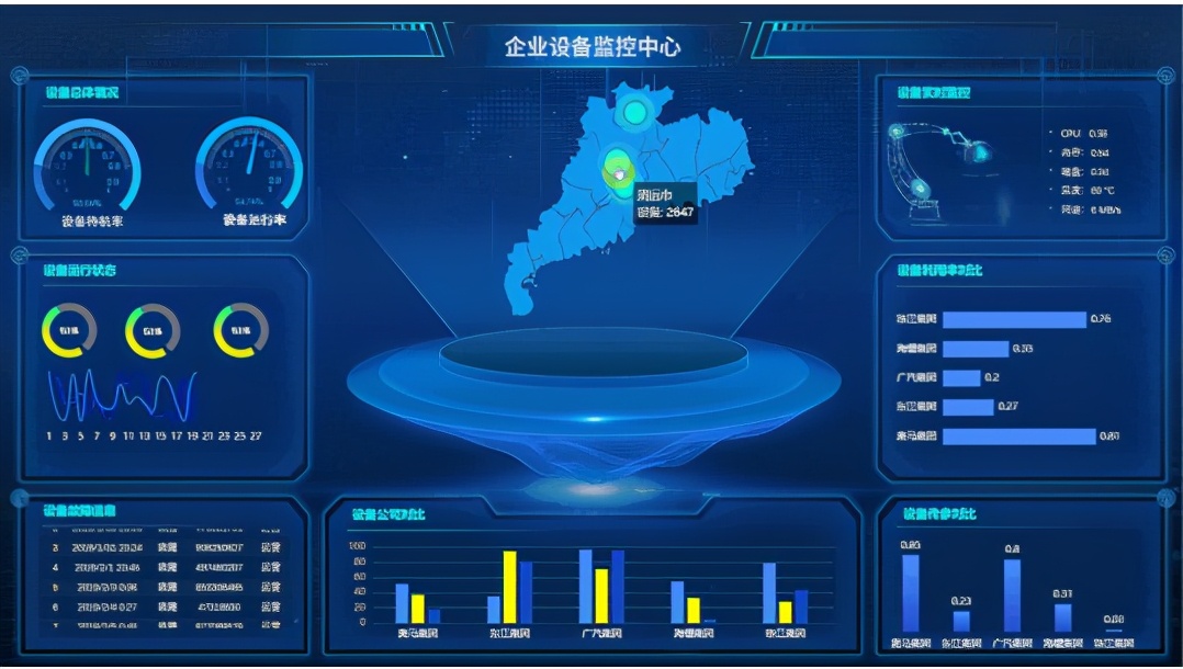 颜值爆表的可视化大屏怎么做?看这篇就对了