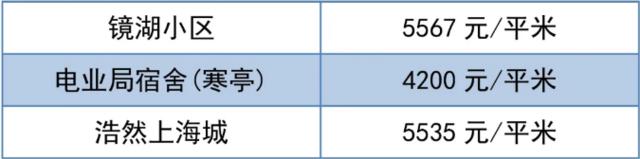 潍坊市二手房房价最新消息,70城市房价出炉潍坊最新房价消息
