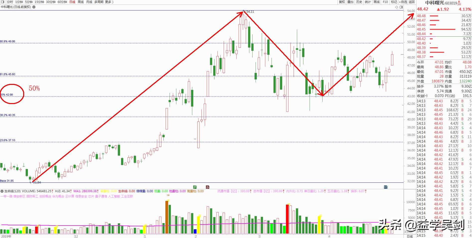 中科曙光量子通信龙头,中科曙光超级计算机龙头股