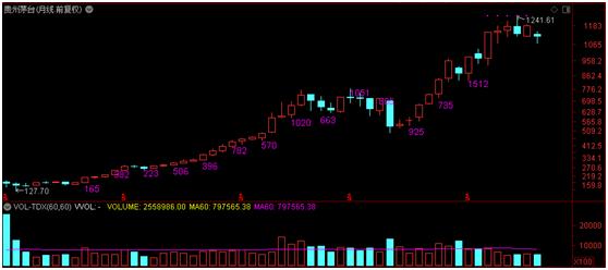 8分钟看懂持股方法,三分钟看懂资本运作是怎么回事