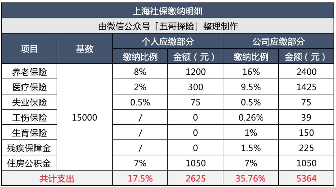 社保断缴后的正确处理办法,社保断缴影响及办理攻略