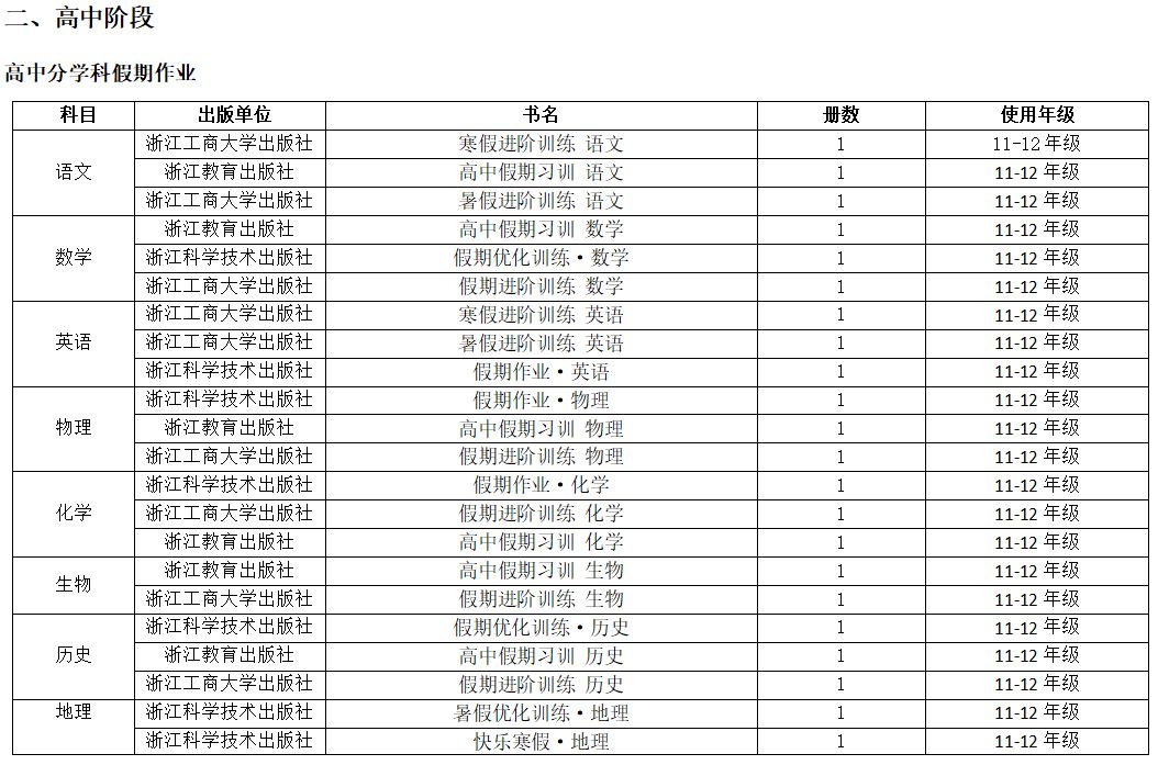 关于推荐全省中小学教辅教材通知,教育部推荐的中小学教辅书