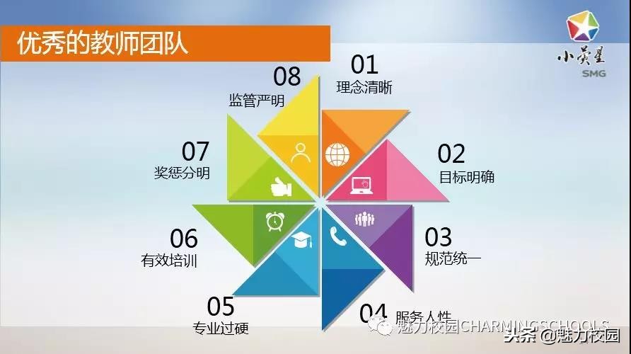 上海小荧星艺术团启蒙班,上海小荧星招生宣传视频