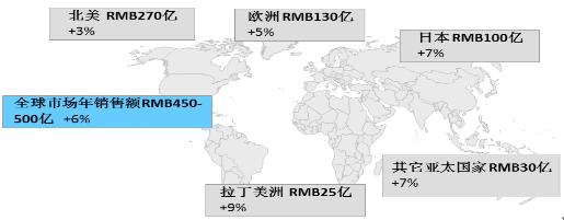 特医食品产品示意图,特医食品最新政策