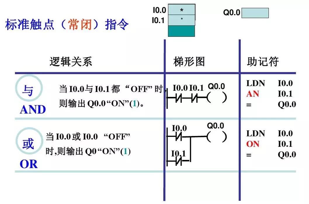 零基础怎么快速学习西门子plc,西门子plc从零开始学教程