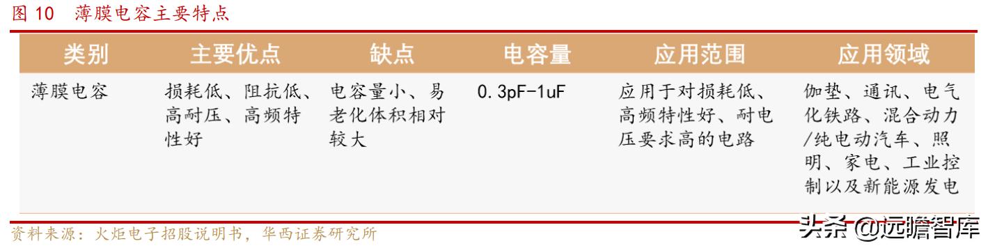 继承日系核心技术:铝解电容老牌企业,江海股份三大业务并行发展