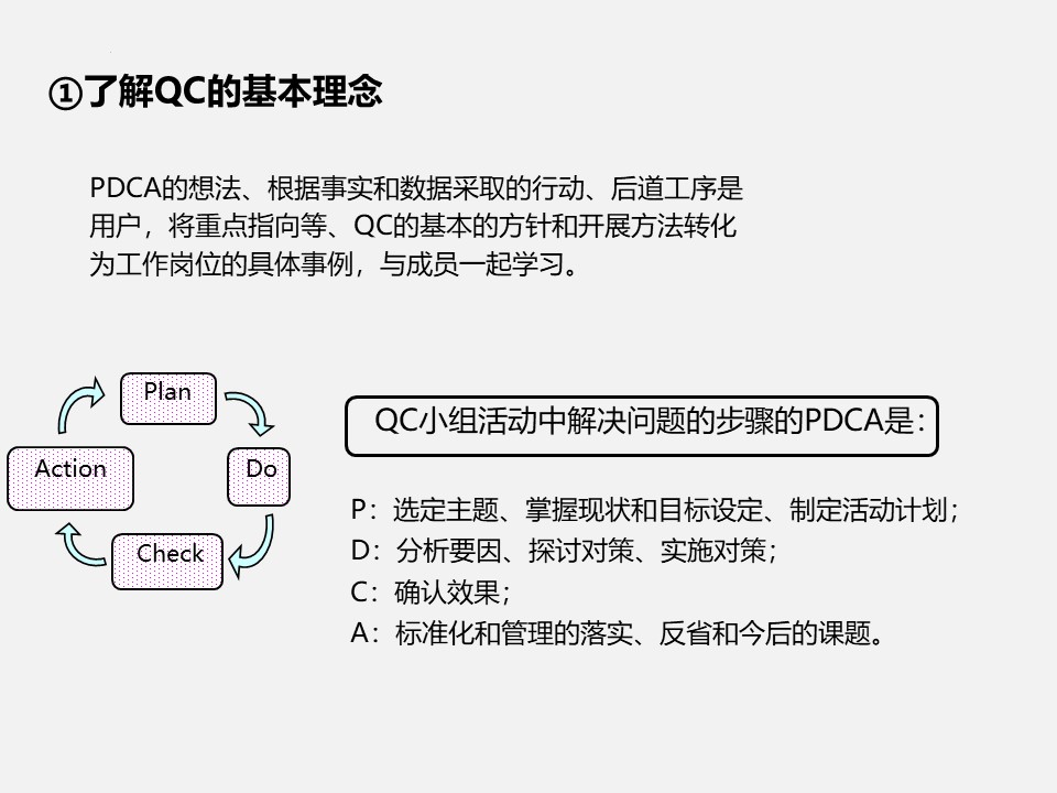 qccppt制作活动总结,优秀qcc流程模板ppt