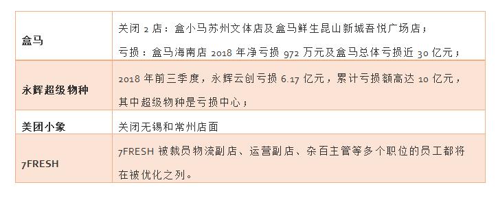 盒马填坑怎么填,盒马新手入门教程