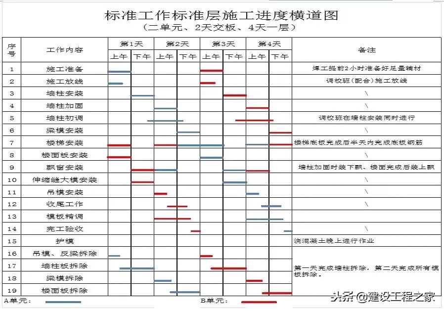 铝模板5天一层施工流程,万科铝模板施工视频