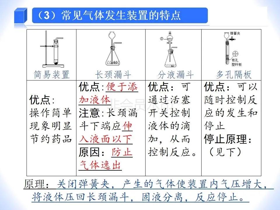 高一化学气体实验制备视频,中考化学气体制备试题