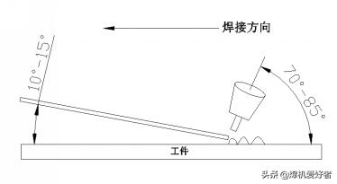常用焊接技术有哪些,电力设备焊接