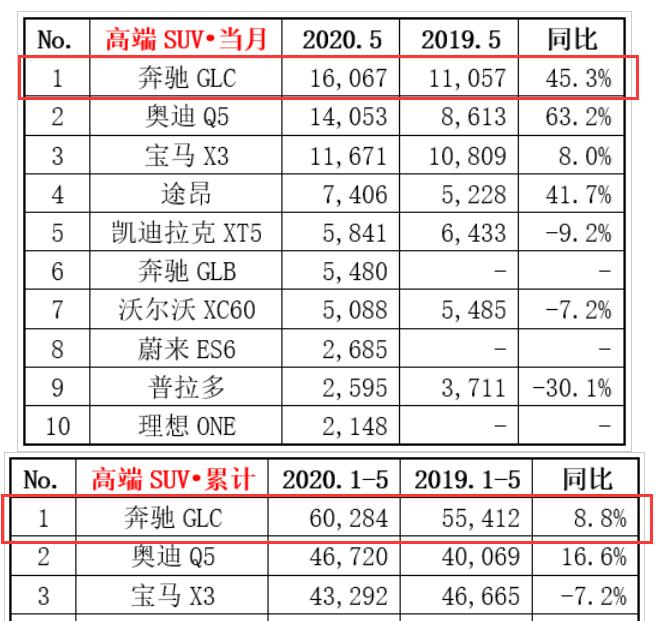 选择奔驰glc简单粗暴的理由,被偏爱的有恃无恐后面一句是什么