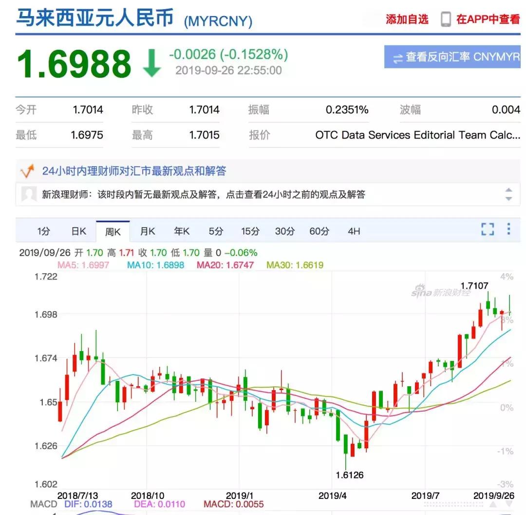 美元日元暴涨7周,人民币对美元顺势走强