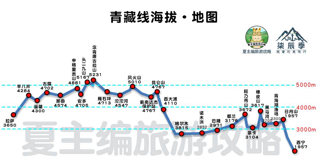 川进青出西藏自驾游10天路线,自驾进藏川进青出