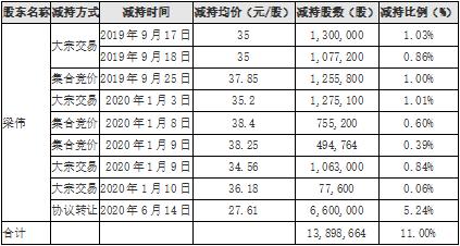 金运激光能扭亏摘帽吗,金运激光上市最新消息