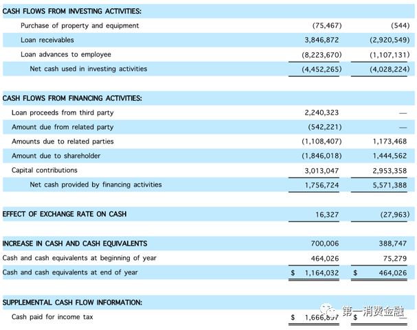 合众e贷怎么进入美国ipo,合众e贷备案