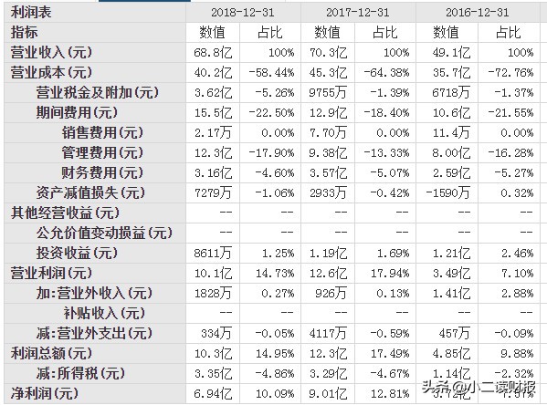 河北秦皇岛市3家上市公司详解