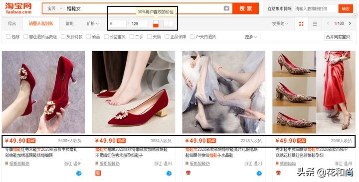 开网店4招教你选产品,开网店产品怎么上架