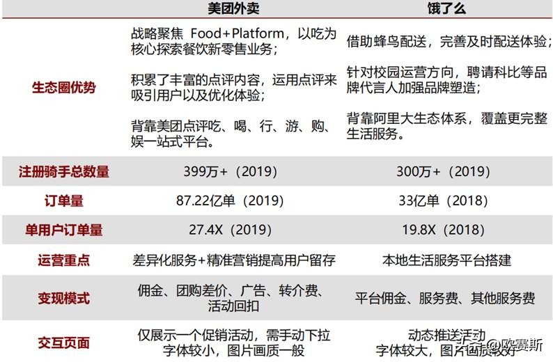 新消费类、服务类、会员制类品牌成功基因探索
