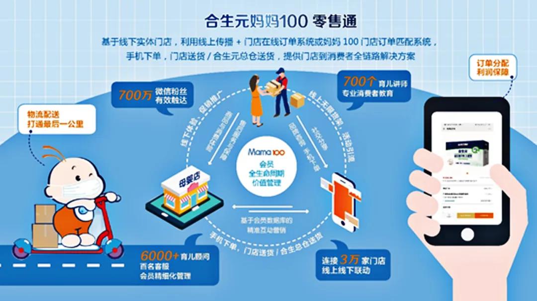 健合2022上半年业绩,健合2022年上半年业绩报告