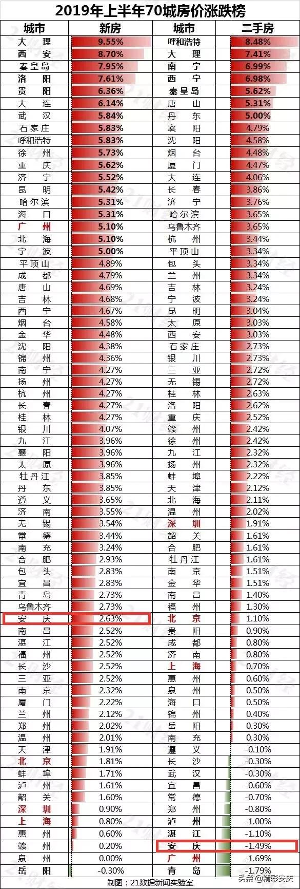 安庆房价最新走势,安庆北部新城房价最新走势