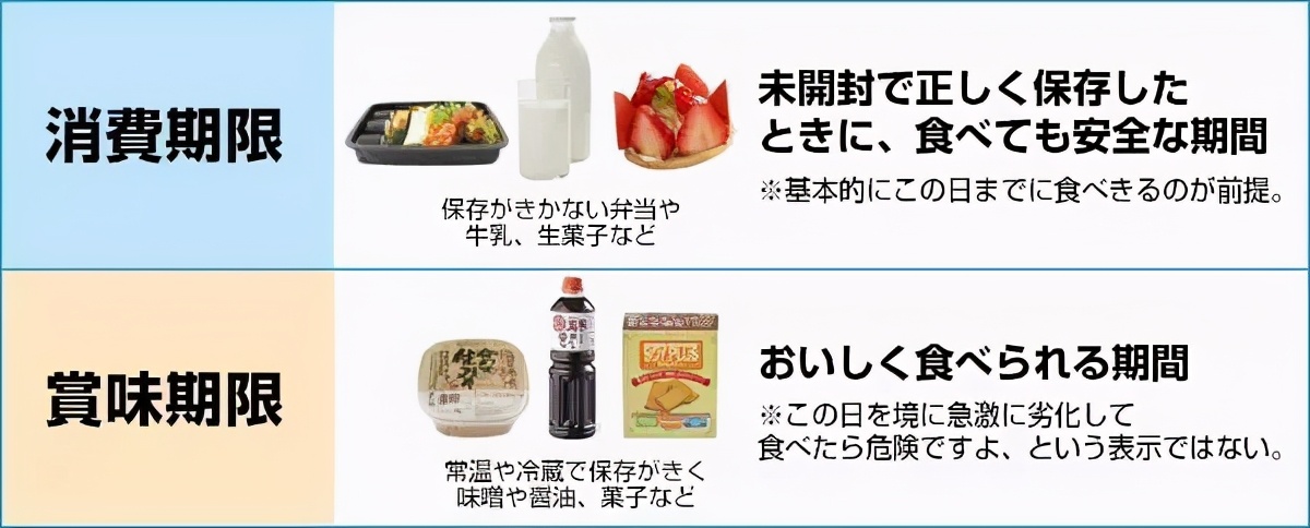 可悲的百亿风口！快过期的食品，年轻人抢着买？