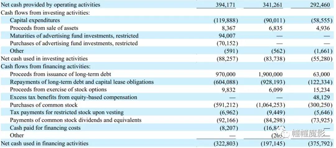 上市公司净资产为负,净资产为负数的原因