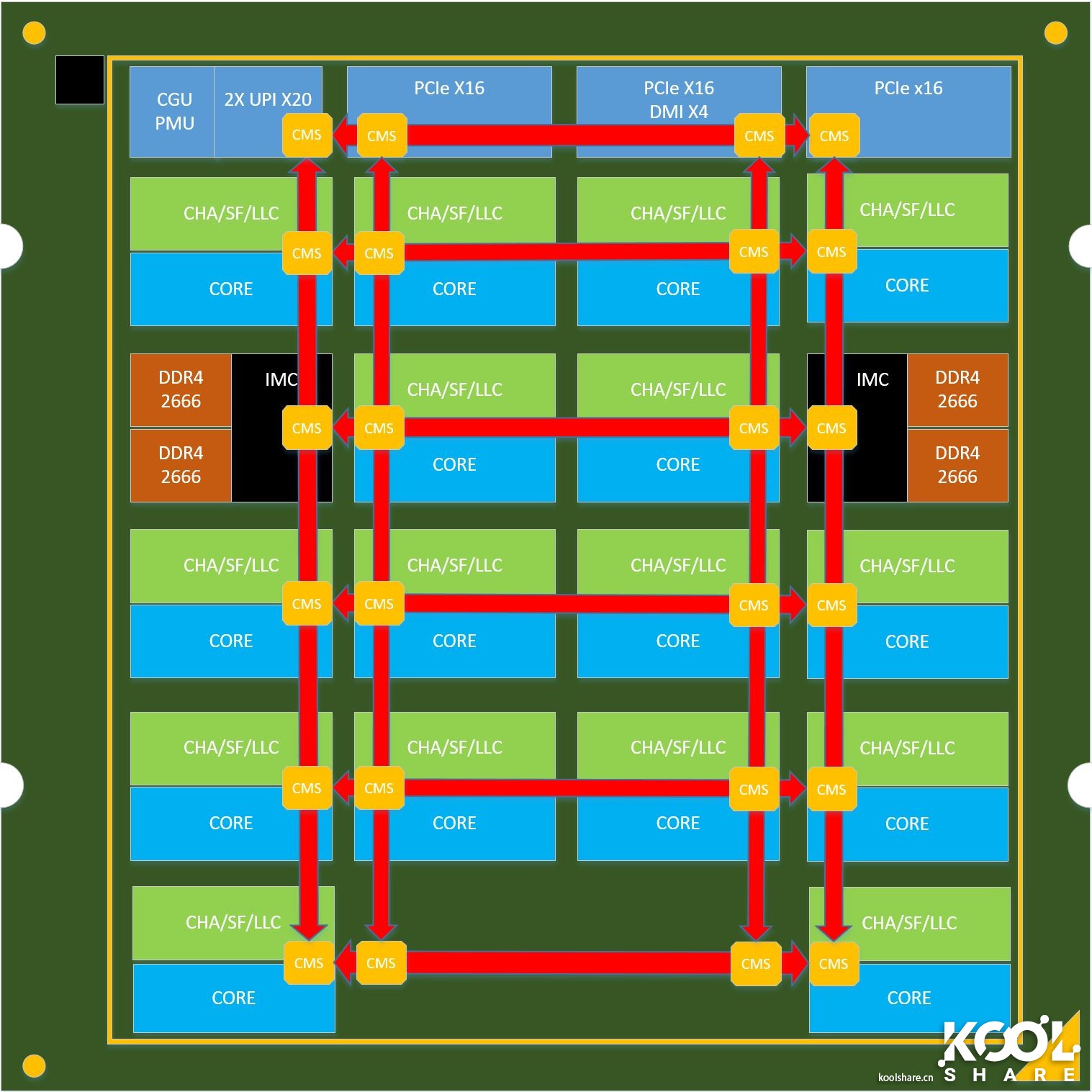 intel酷睿i9-9920x参数,八核intelcorei9怎么样
