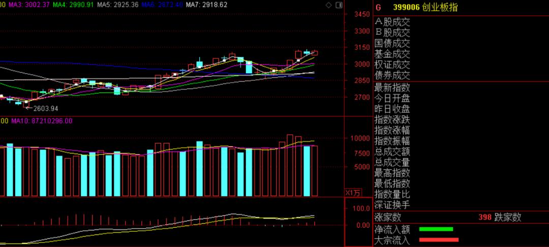 医美族继续高歌猛进,摇旗呐喊