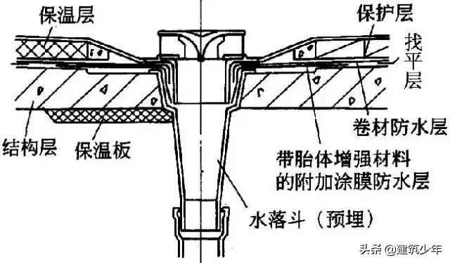 坡屋面防水卷材正确施工方法,旧屋面防水翻新施工方案范本