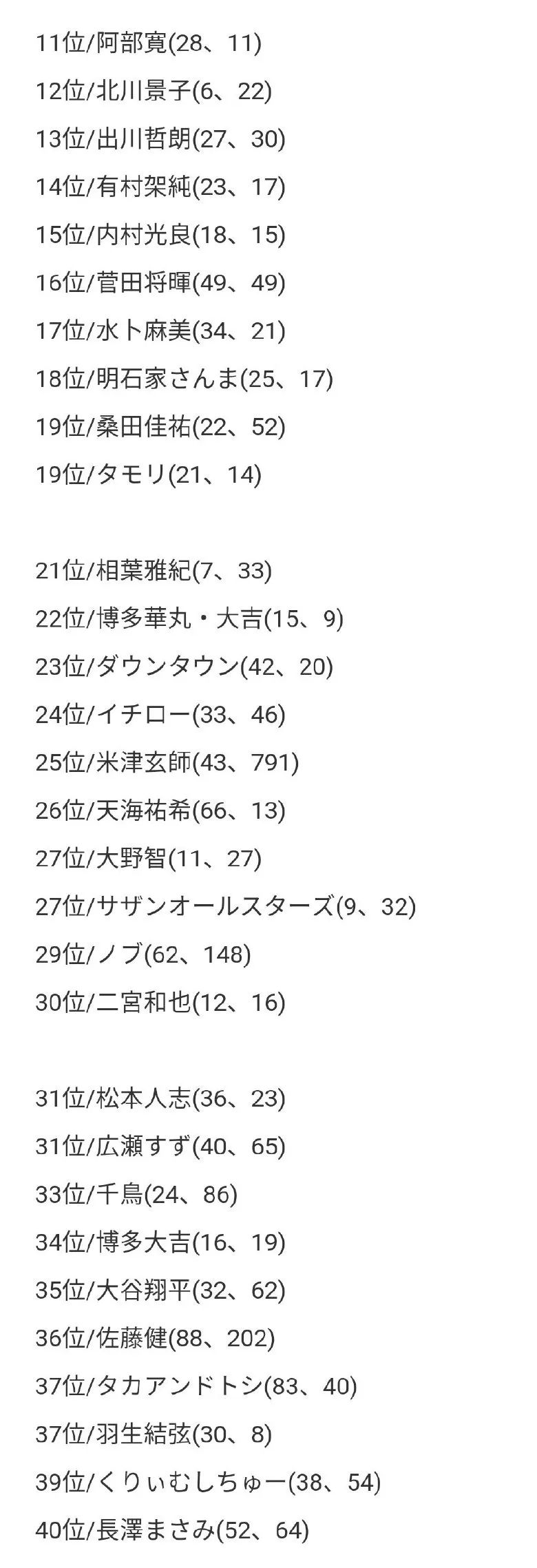 新垣结衣2005年2017年的变化过程,最受岛国欢迎的女明星新垣结衣