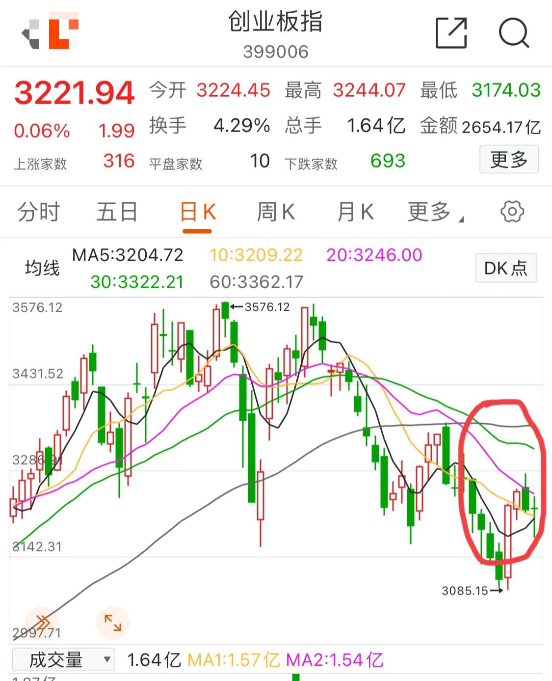 9.10号新能源军工白酒医疗顺周期半导体5G