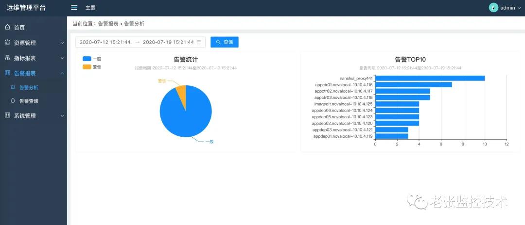 zabbix监控业务系统,zabbix报表系统